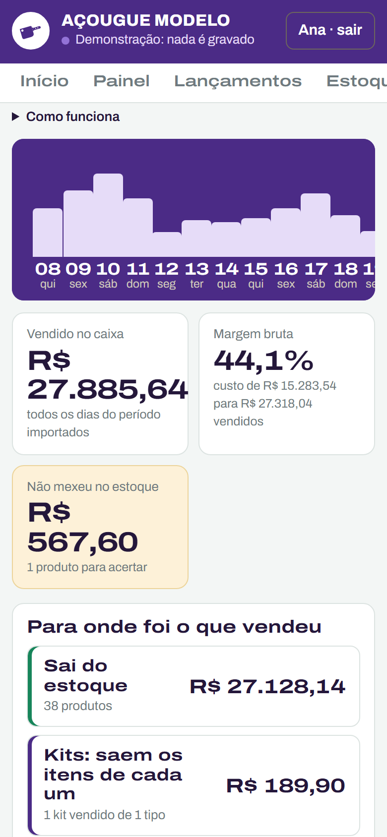 Vendas do caixa importadas: o vendido em cada dia, o total da semana e a margem bruta